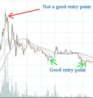 cryptocurrency trading strategy